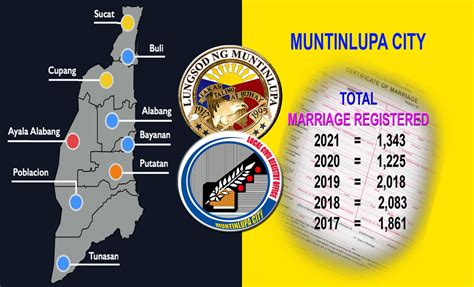 Local Civil Registry – City Government of Muntinlupa.